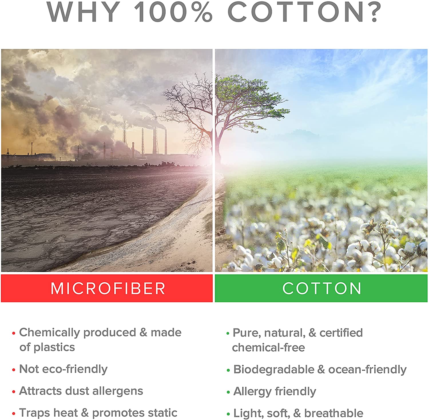 tes Why 100% cotton?: Microfiber vs. Cotton